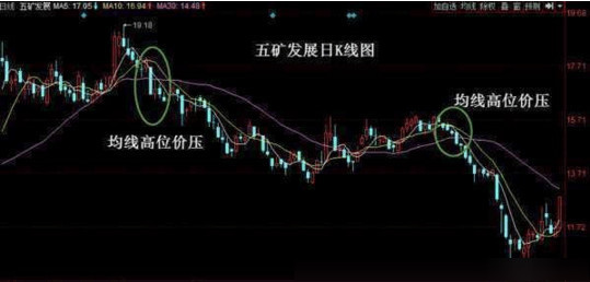 股票不懂什么时候该买卖<strong></p>
<p>股票均线分级</strong>，学会均线操作技巧就够了！值得看十遍[已扎口]