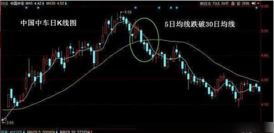 股票不懂什么时候该买卖<strong></p>
<p>股票均线分级</strong>，学会均线操作技巧就够了！值得看十遍[已扎口]