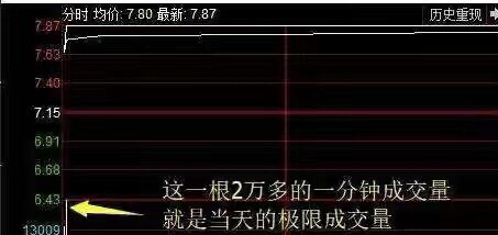 为什么有些股票低价卖给外国人<strong></p>
<p>股票加仓是什么意思</strong>，高价卖给股民？越看越触目惊心