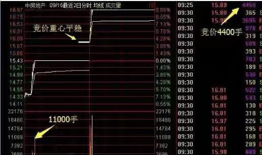 为什么有些股票低价卖给外国人<strong></p>
<p>股票加仓是什么意思</strong>，高价卖给股民？越看越触目惊心