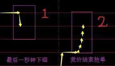 为什么有些股票低价卖给外国人<strong></p>
<p>股票加仓是什么意思</strong>，高价卖给股民？越看越触目惊心
