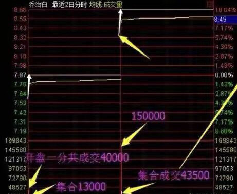 为什么有些股票低价卖给外国人<strong></p>
<p>股票加仓是什么意思</strong>，高价卖给股民？越看越触目惊心