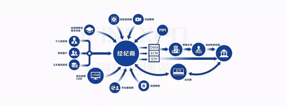 外汇做市商(外汇做市商银行)