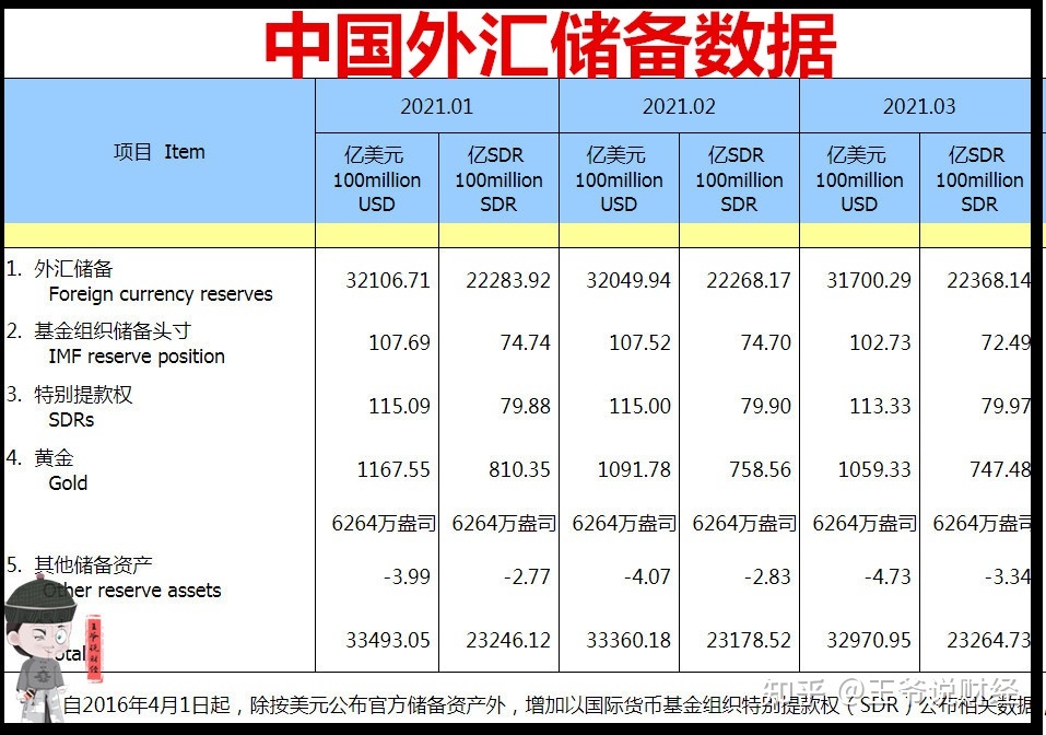 中国外汇投资(如何买外汇做投资)