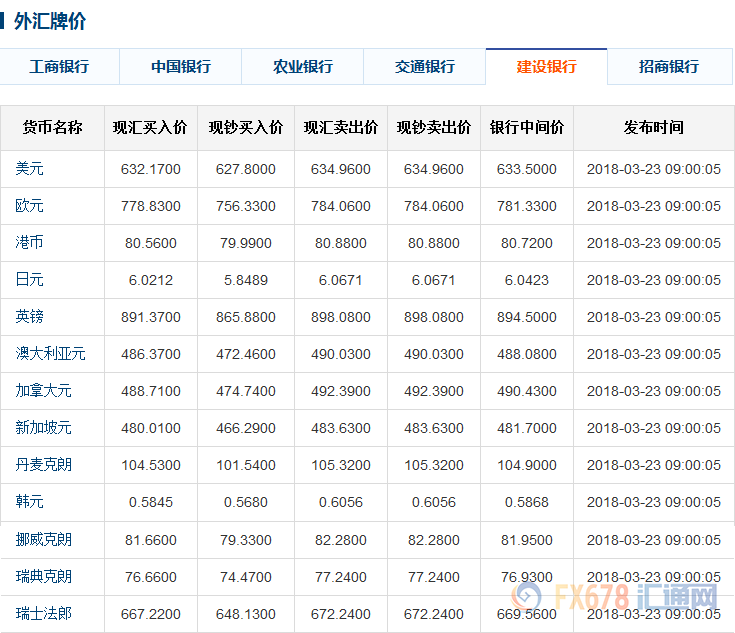 中行外汇汇率(今日外汇最新价格)