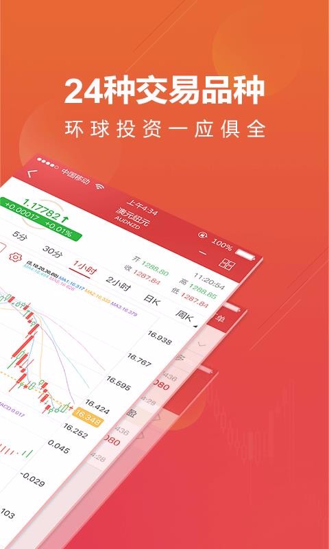 炒外汇模拟(炒外汇模拟器下载)