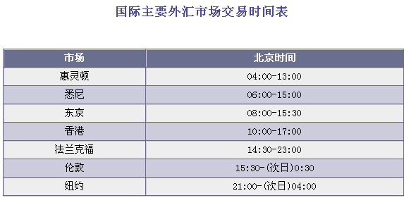 外汇市场交易时间(汇市交易时间与交易平台)