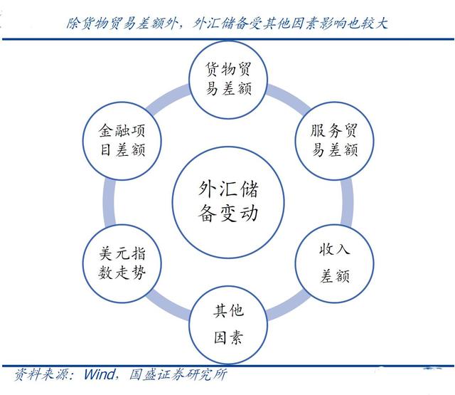 货物贸易外汇管理(货物贸易外汇管理指引实施时间)