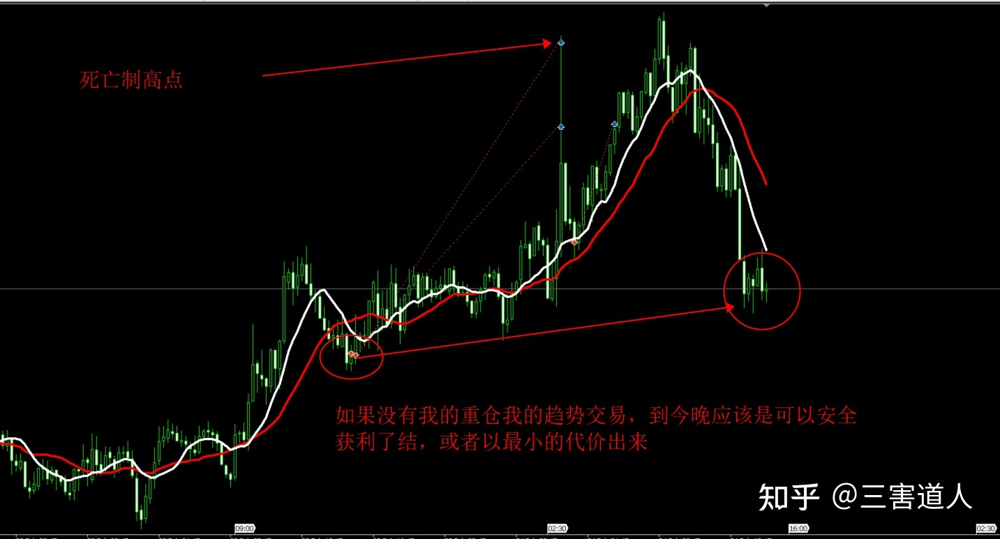 外汇重仓(外汇重仓短线秘诀)