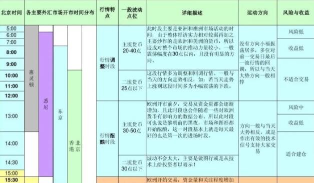 外汇交易时间表(外汇交易时间表图片)
