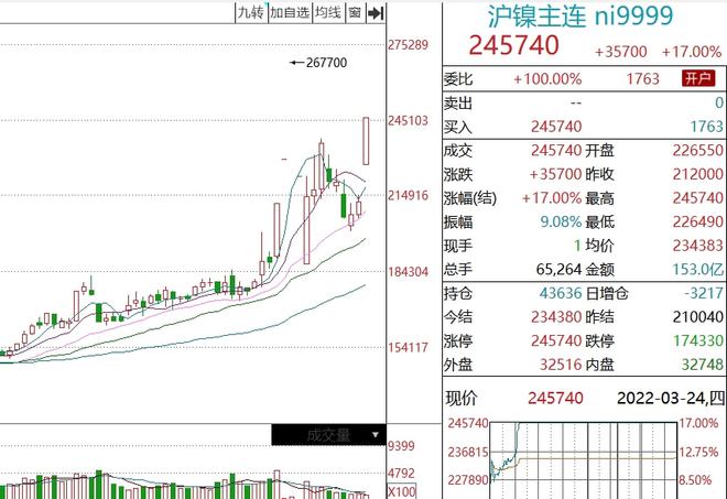 外汇重仓(外汇重仓短线秘诀)