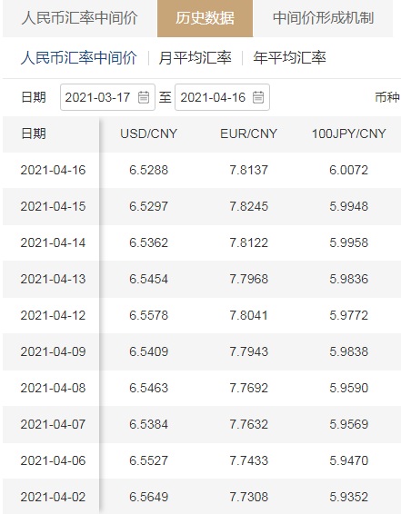 中国外汇多少(中国外汇多少亿人民币)