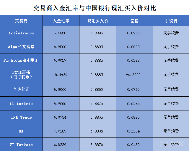 正规的外汇平台(国内做外汇的正规平台)