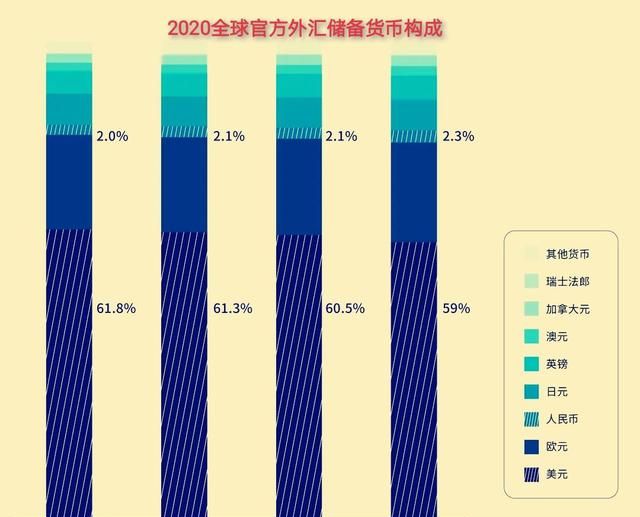 全球外汇市场(外汇行情实时走势)