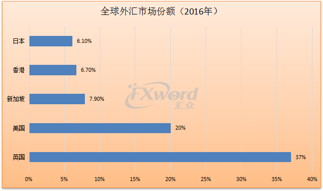 全球外汇市场(海汇外汇今天最新消息)