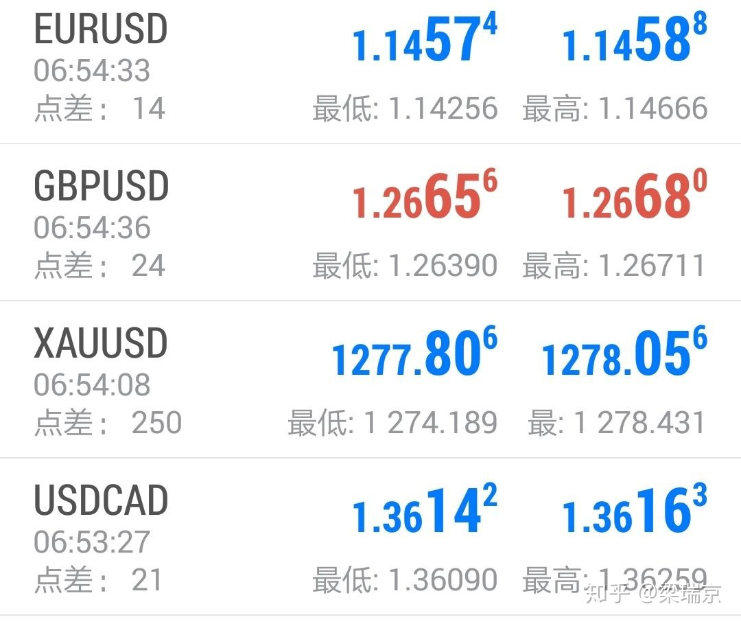 外汇嘉盛(外汇嘉盛集团平台在苹果app能下载吗)