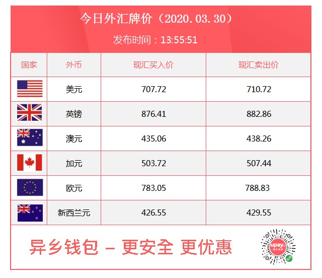 外汇汇率银行(银行外汇牌价表)