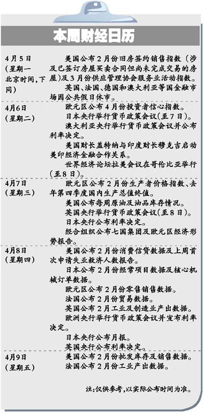 外汇财经日历(外汇财经日历 每日财经日历)