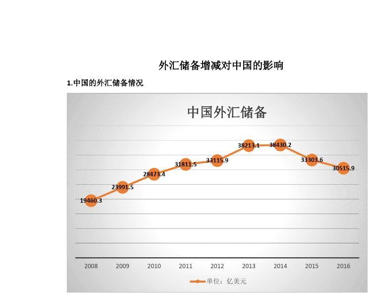 中国的外汇储备多少(中国的外汇储备多少亿)