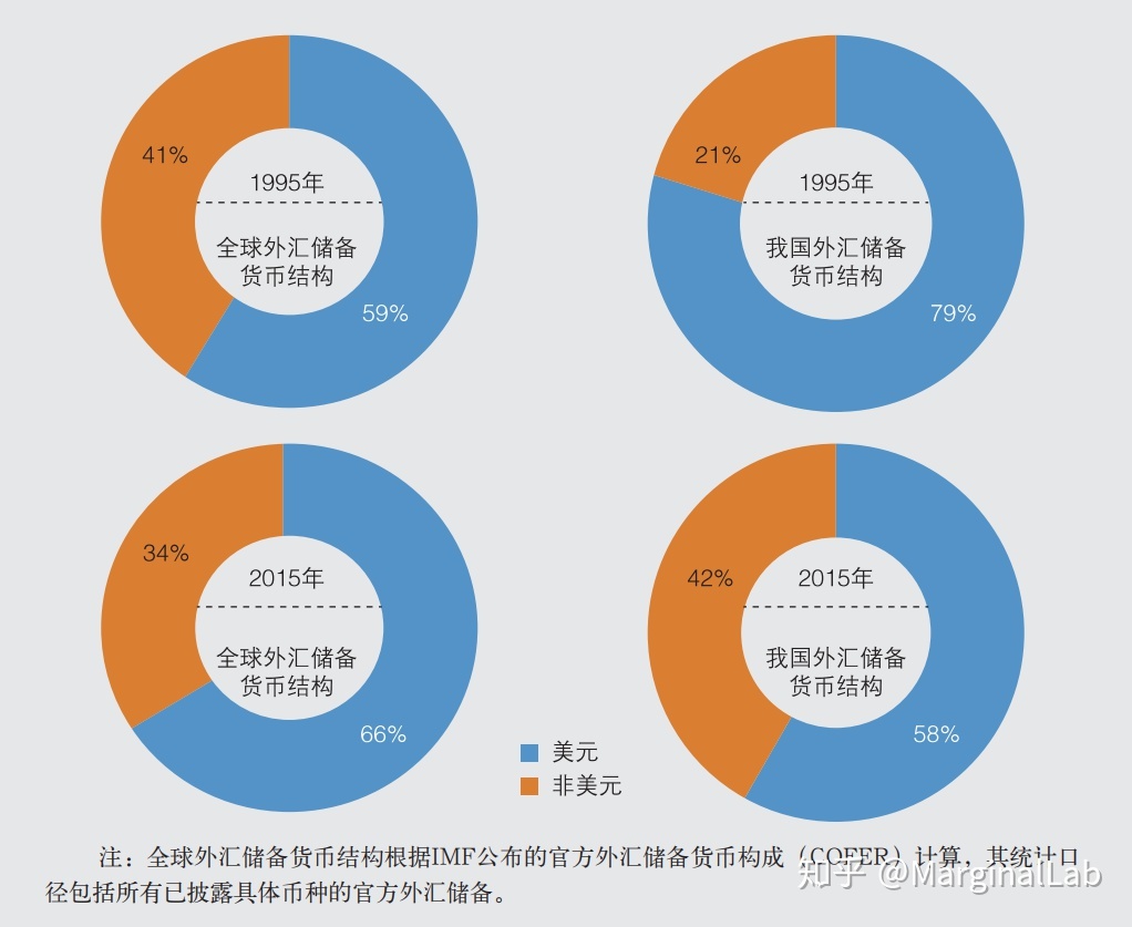 中国的外汇储备多少(中国的外汇储备多少亿)