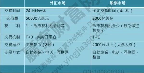 如何外汇投资(个人如何外汇投资)