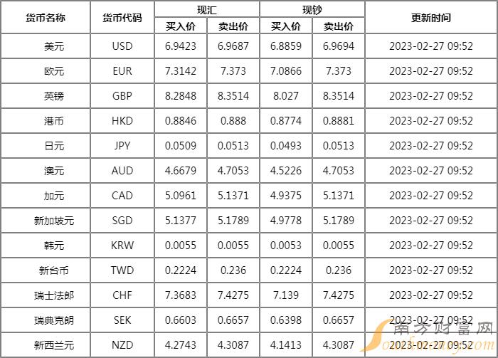 欧元外汇牌价(欧元外汇牌价今日)