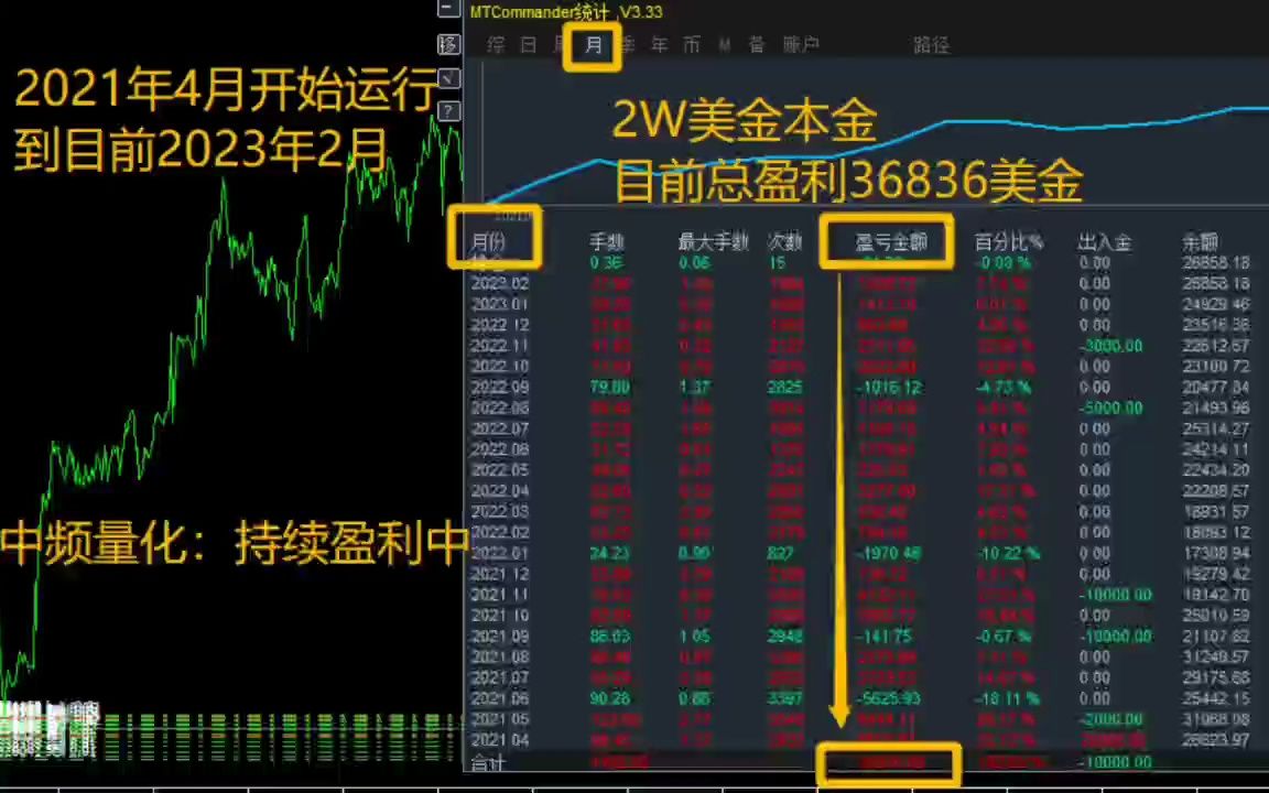 外汇跟单平台(外汇跟单平台Followme订阅费细则)