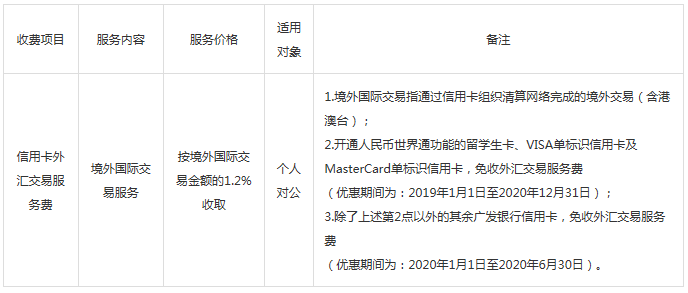 信用卡还外汇(信用卡还外汇按哪天的汇率)