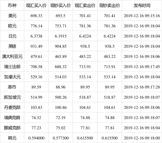 外汇比价(光大银行外汇牌价)