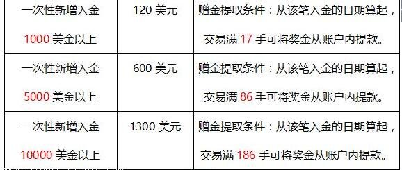 如何外汇开户(外汇 如何开户)