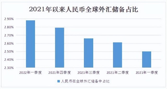 外汇储备量(外汇储备量是什么意思)