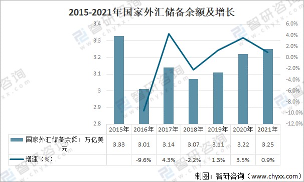 外汇储备量(外汇储备量是什么意思)