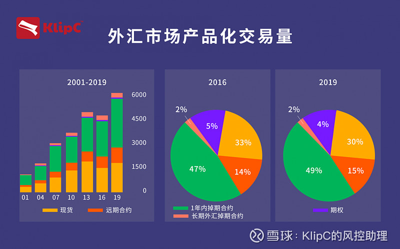 外汇现货交易(国内可以炒外汇吗)
