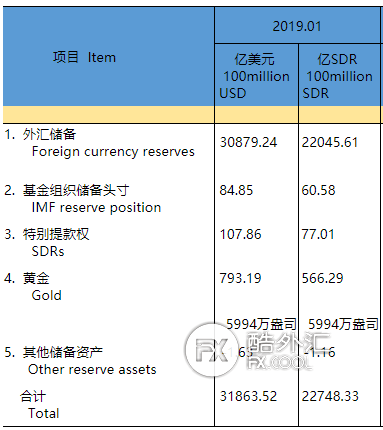 外汇管理局汇率(外汇管理局汇率查询)