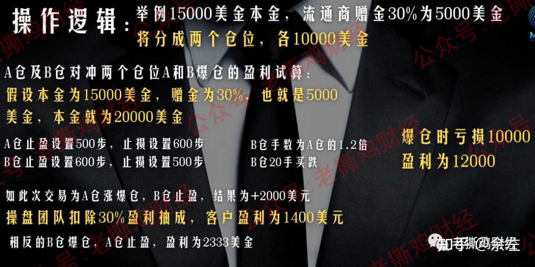 赠金外汇(赠金外汇交易平台)
