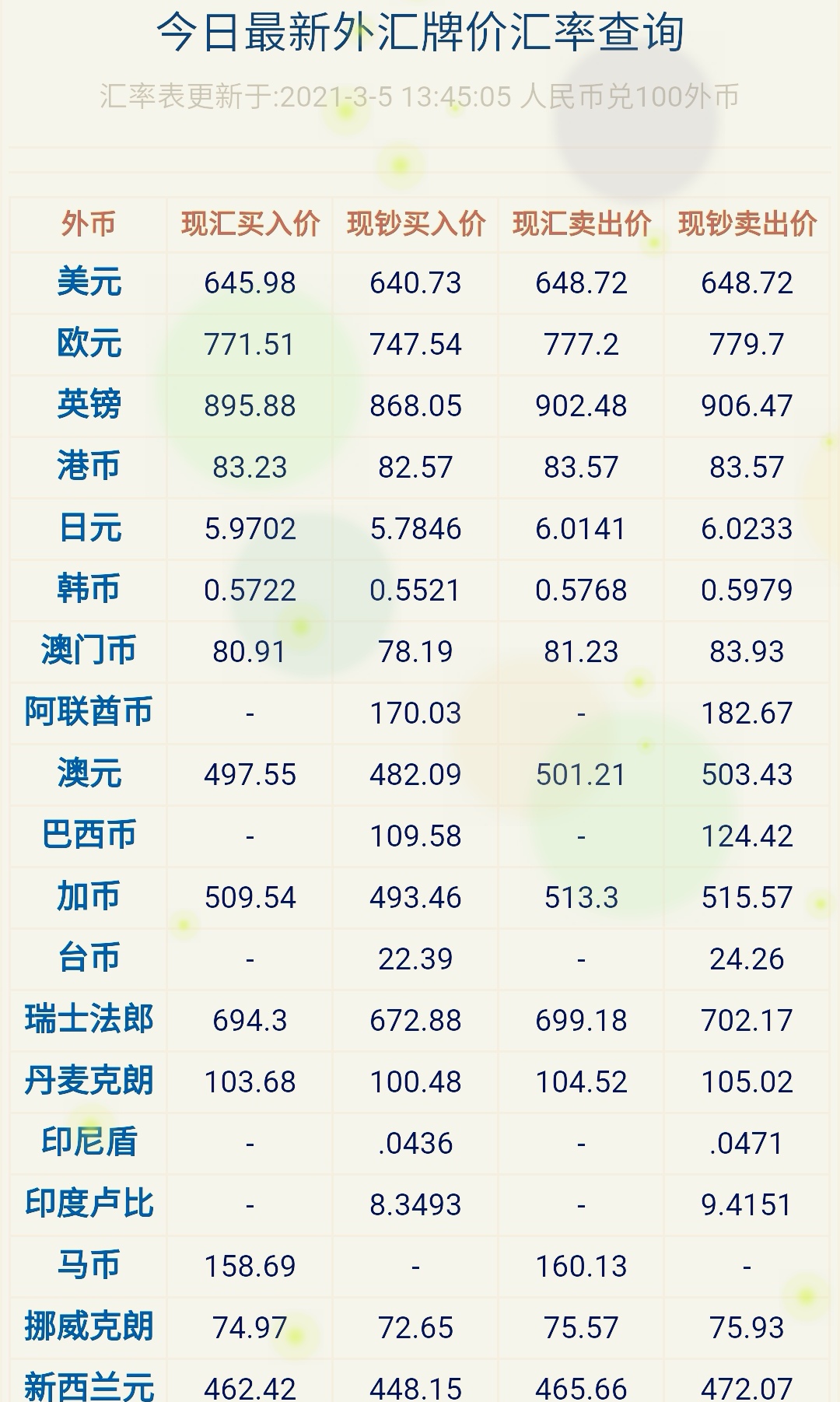 外汇牌价实时(外汇行情实时走势)
