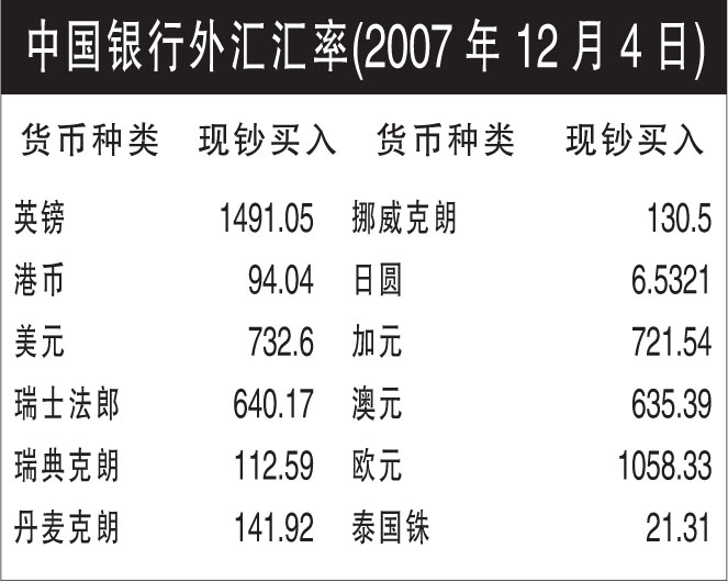 历史外汇牌价(历史外汇牌价表)