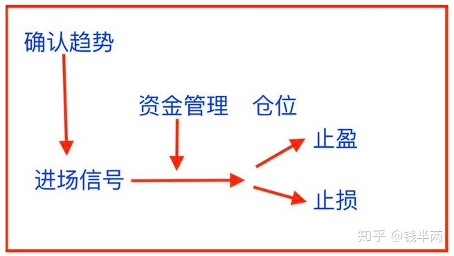 外汇申报系统(外汇申报系统报送开户信息)