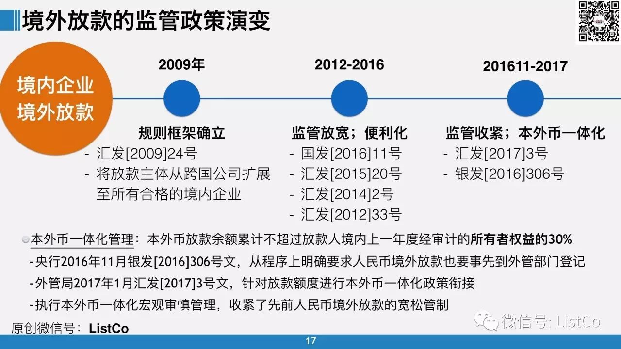 外汇监管国家(外汇监管政策是什么)