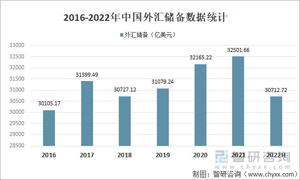比外汇储备(外汇储备比例)