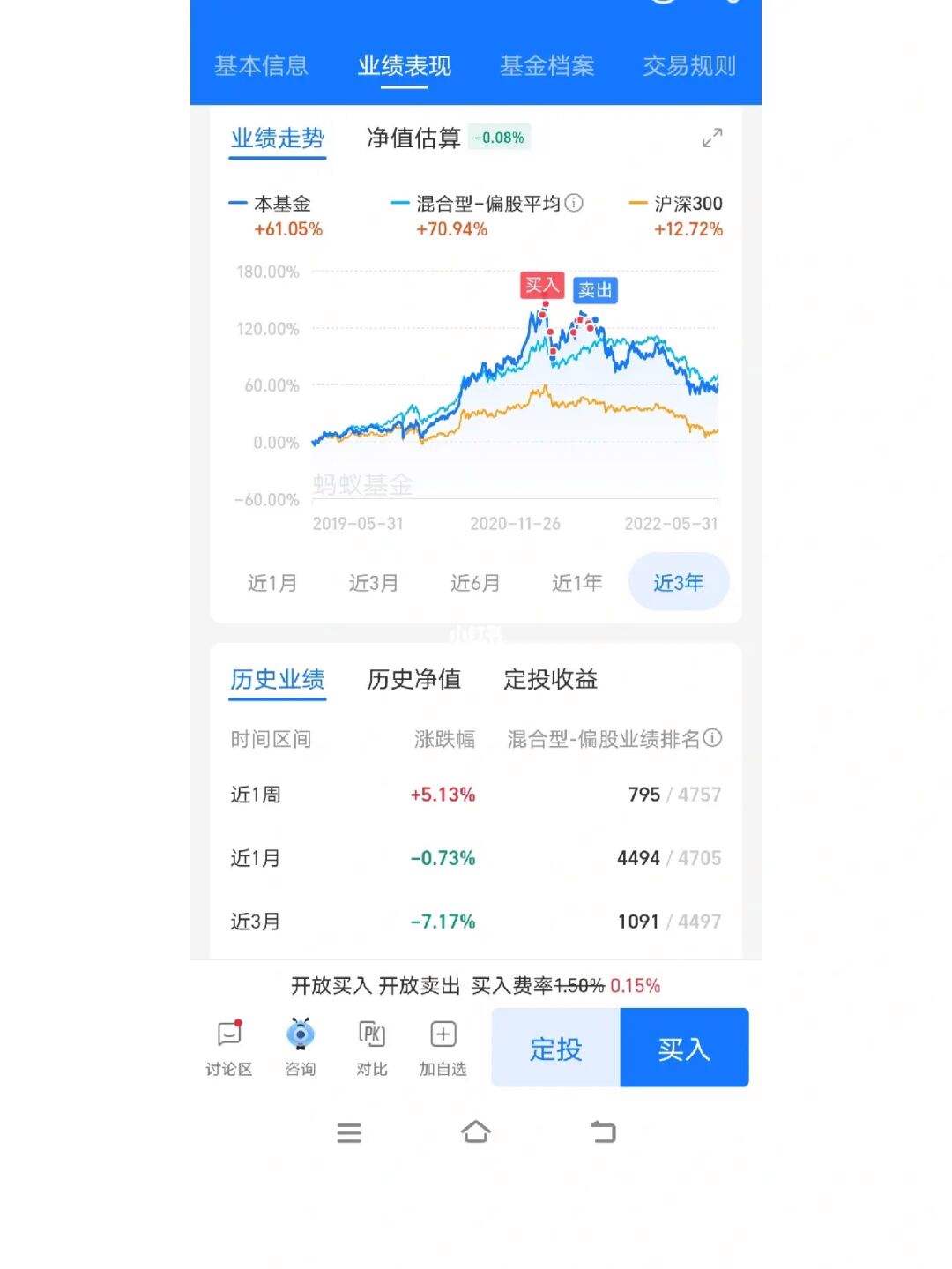 历史理财亏损(历史理财亏损率)