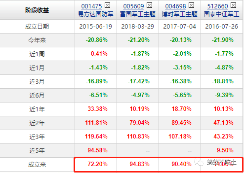历史理财亏损(历史理财亏损率)