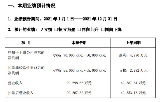 工行理财炸雷(41%工行理财竟然雷了 每个客户有可能损失四十万)
