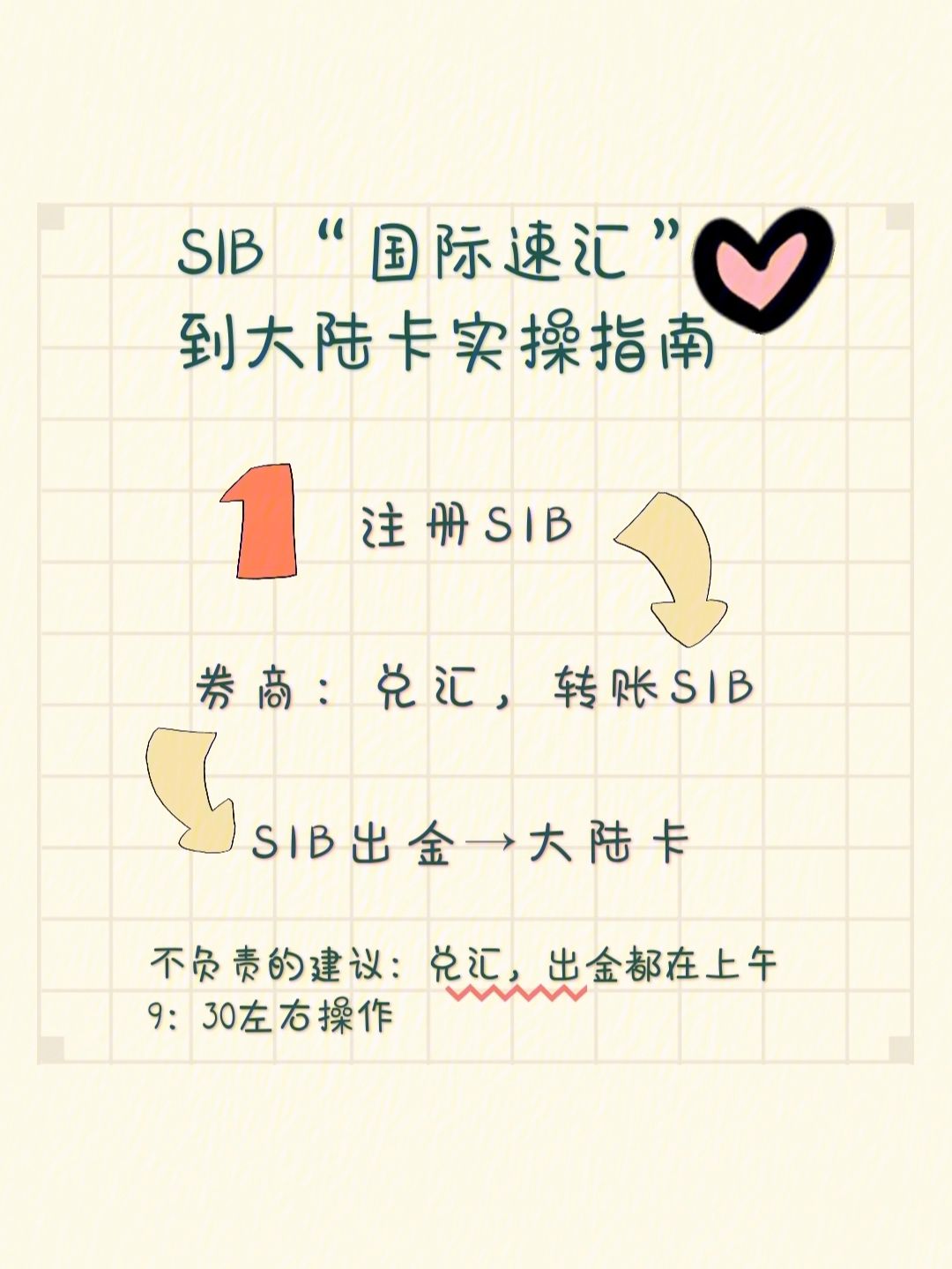 国际汇票理财(国际汇票理财计算公式)