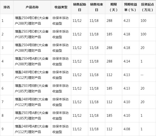 理财排名前(理财排名前十)