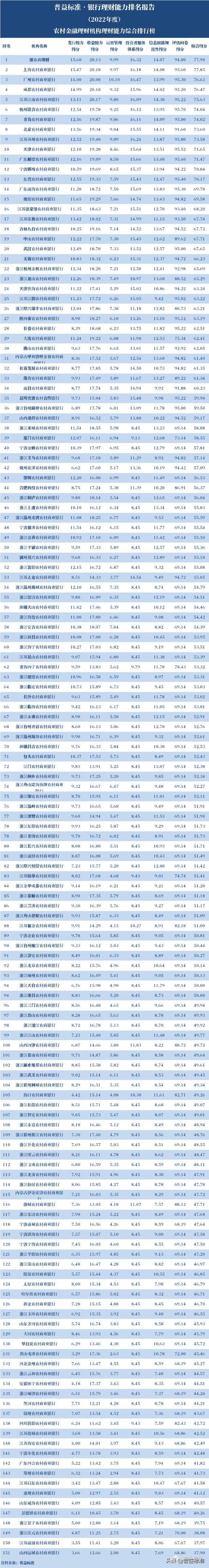 杭州理财机构(杭州有哪些理财平台)