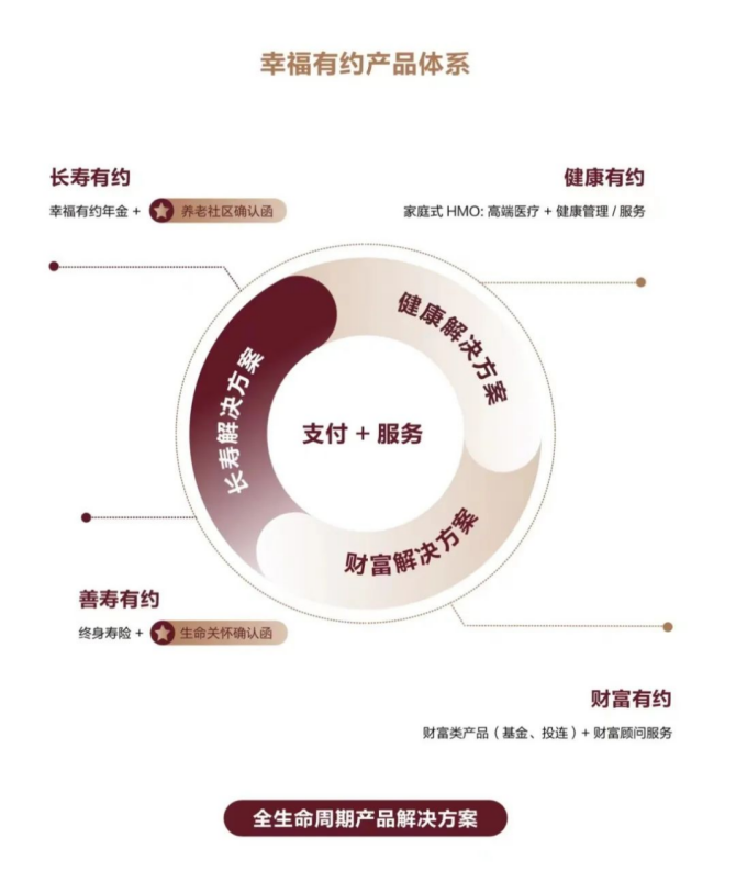 卓优理财(卓远理财好赎回吗)