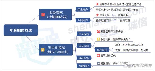 安逸型理财(理财产品安逸型和谨慎型哪个风险小)