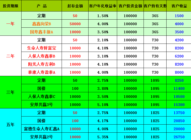 理财后面天数(理财后面的天数是啥意思)