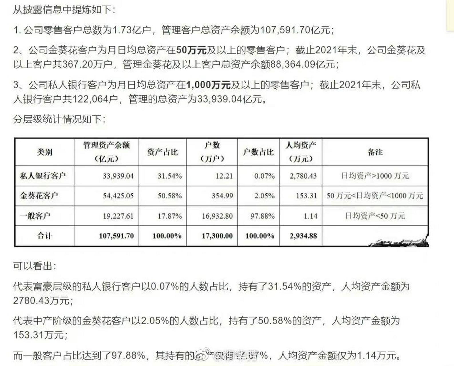 招商理财证明(理财产品怎么开证明)